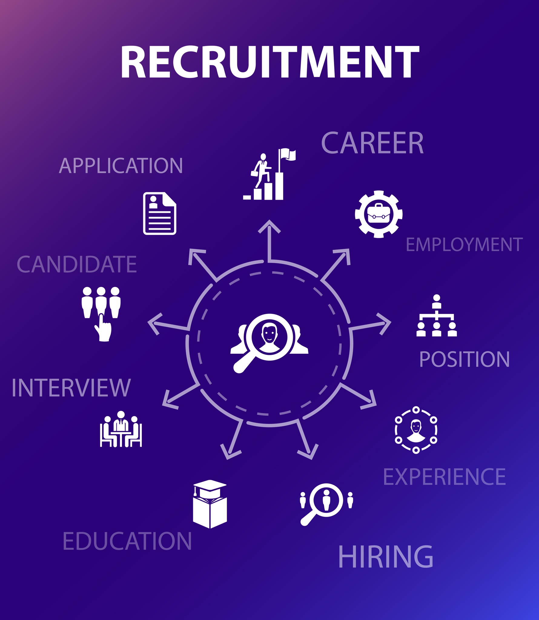 Blog Recruitment